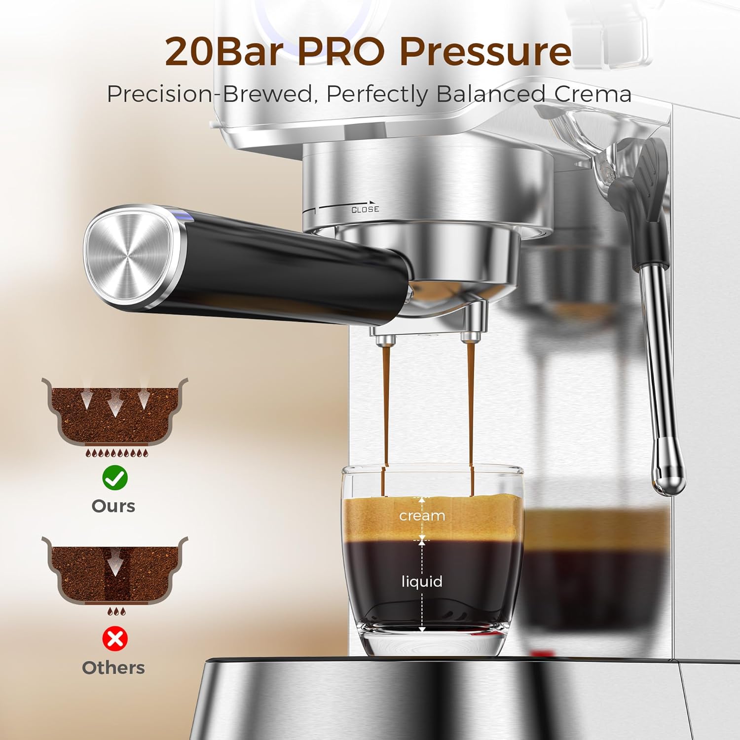 20 Bar Espresso Machine, Professional Espresso Maker with Milk Frother Steam Wand